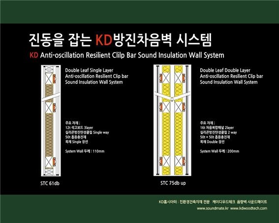 2022.3.31 [뉴스레터] 케이디우드테크, 국내최초 ‘홈시어터’ 방음실 출시와 시연 진동과 저주파까지 잡아주는 차음시스템 채용 11.jpg