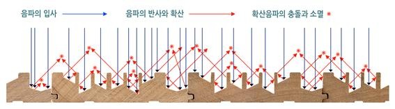 2022.3.31 [뉴스레터] 케이디우드테크, 국내최초 ‘홈시어터’ 방음실 출시와 시연 진동과 저주파까지 잡아주는 차음시스템 채용 5.jpg