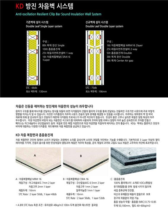 2022.7 [제품스토리] [ 사운드메이트 방진 차음시스템 ] 방음공사 차음시설에 꼬옥 필요한 '방진 차음 부자재' 입고 3.jpg