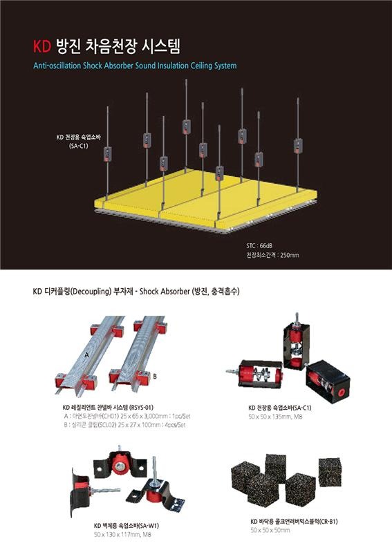 2022.11.16 [뉴스레터] 케이디우드테크, KD방진차음시스템 국내최고 음향감쇠계수 [ Rw=71dB ] 획득 1.jpg