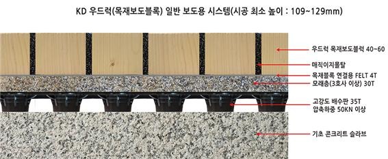 2023.7 [제품스토리] [KD우드럭] 목재보도블록 시스템 주요 부자재 안내 1.jpg