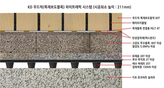 2023.7 [제품스토리] [KD우드럭] 목재보도블록 시스템 주요 부자재 안내 2.jpg