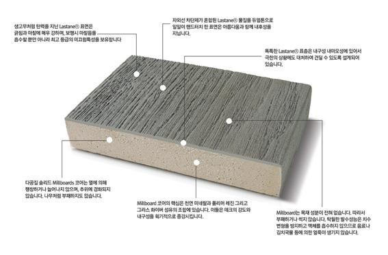 2024.12.24 [뉴스레터] 영국 명품 데크 '밀보드millboard' 설치현장 '뮤지엄한미 김포' 1.jpg
