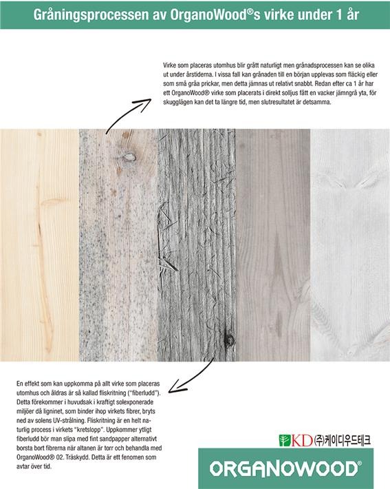2019.6 [테스트] 오르가노우드 Organowood 가압처리규화목 회변과정 안내 1.jpg