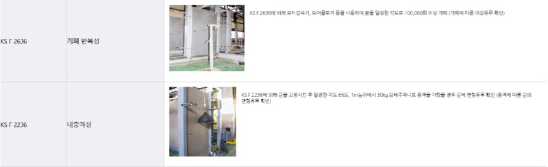 2020.2 [시험성적서] 방화현관문 타지아나 모던바로크 타지아나 현관문 - 갑종방화문 성능시험 6.jpg