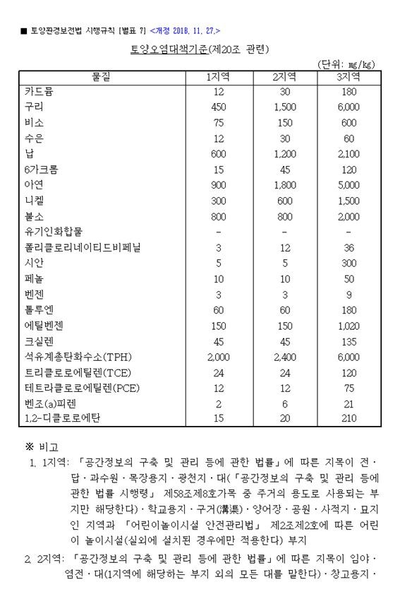 2020.2 [시험성적서] 외장재 데크 골드우드 고압축탄화목 골드우드 데크 - 토양오염대책기준 - 8대중금속시험 2.jpg
