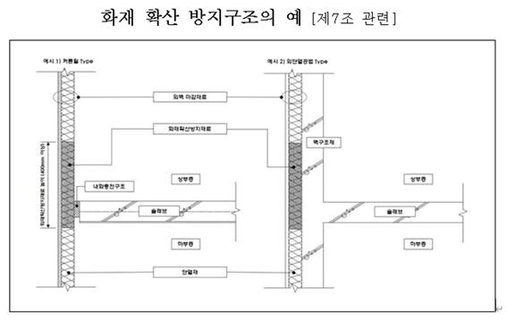 2021.12 [시험성적서] [ 소방법 관련 ] 건축물방화구조규칙_마감자재난연기준 안내 1.jpg